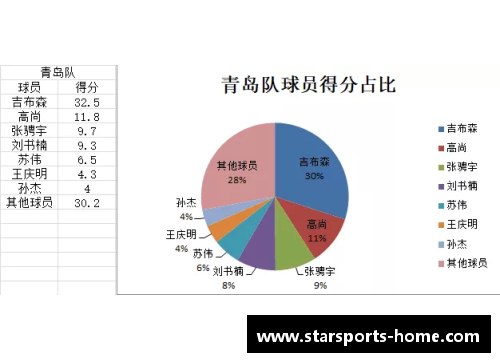 探讨球员评分：揭示背后真相与影响