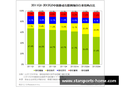 NBA营收分析与趋势：探索财务数据背后的商业策略及市场影响