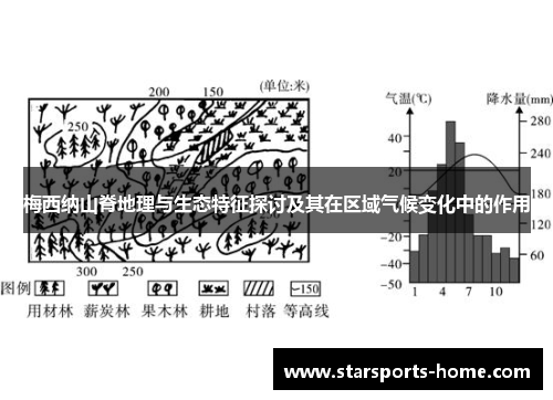 梅西纳山脊地理与生态特征探讨及其在区域气候变化中的作用